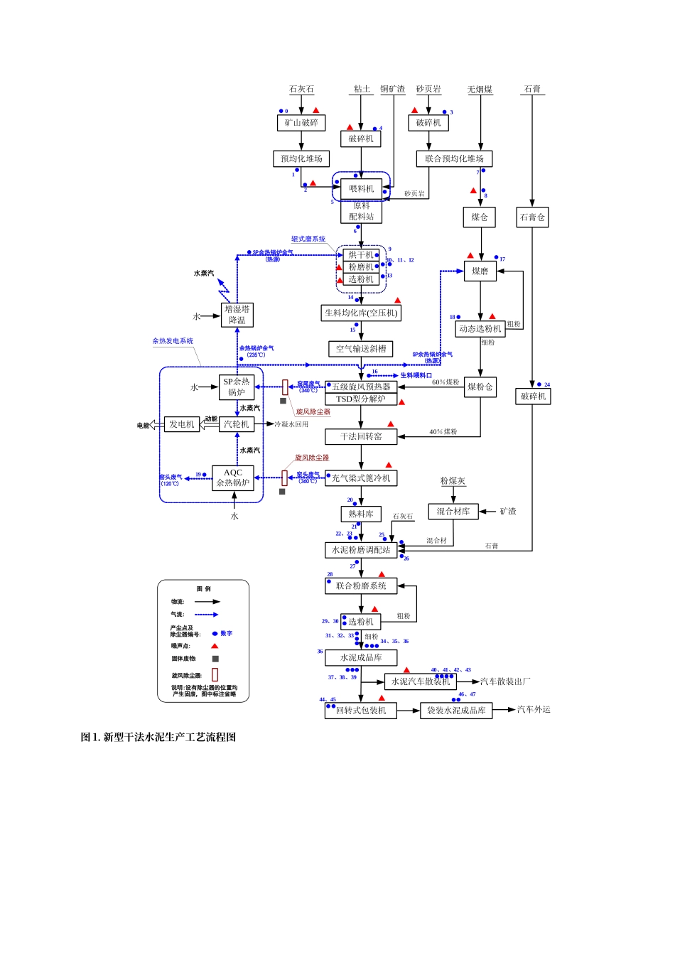 水泥生产工艺流程图_第2页