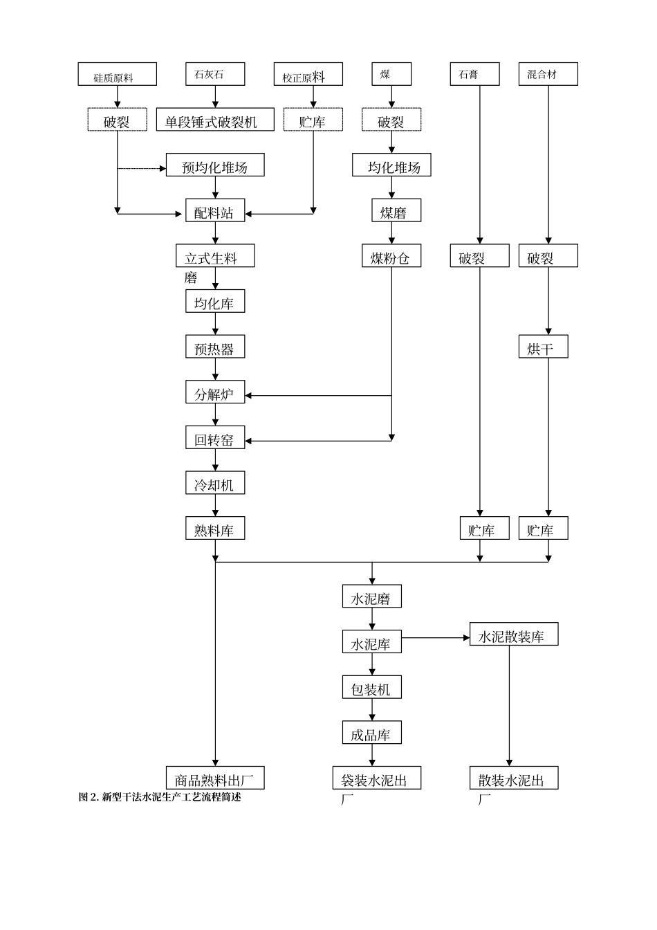 水泥生产工艺流程图_第3页