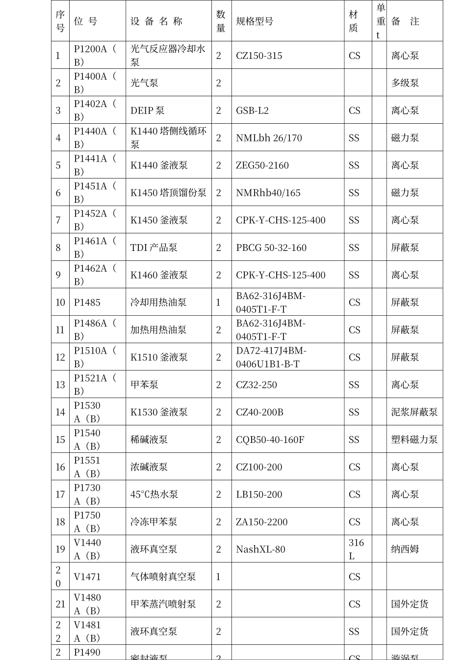 水泵安装施工方案_第3页