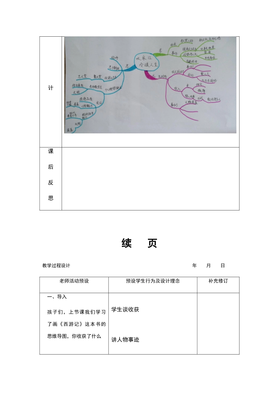 水浒传思维导图备课_第2页