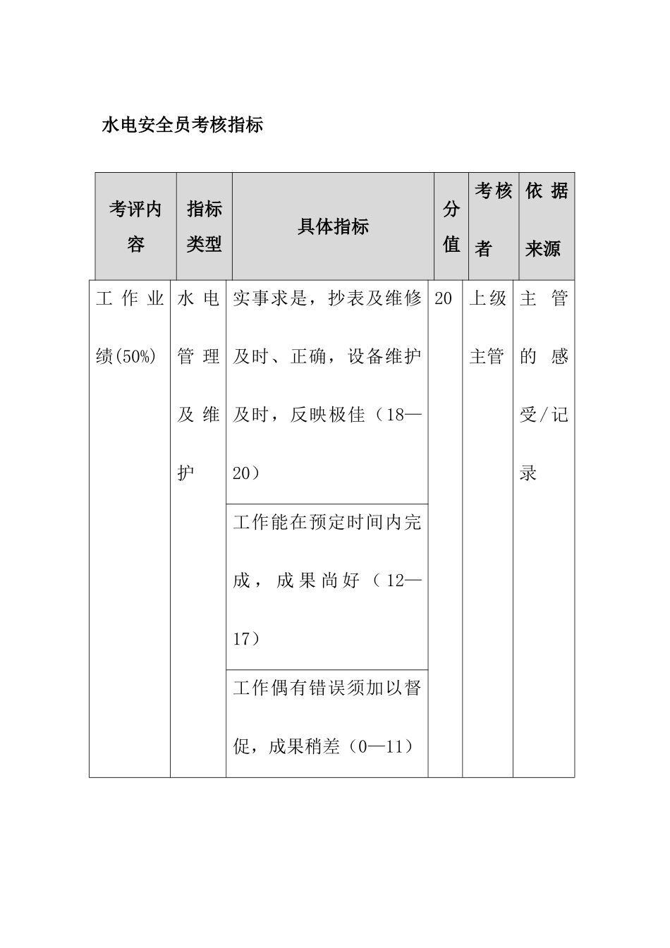水电安全员考核指标_第1页