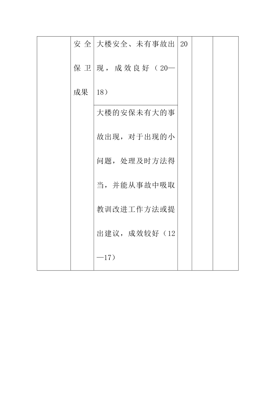 水电安全员考核指标_第2页