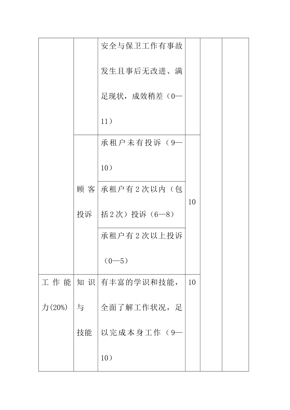 水电安全员考核指标_第3页