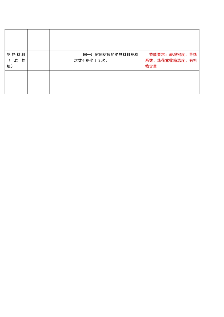 水电材料送检要求_第3页