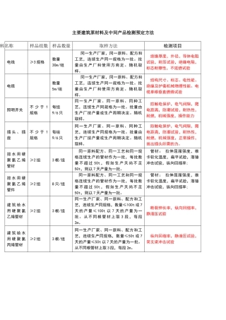 水电材料送检要求