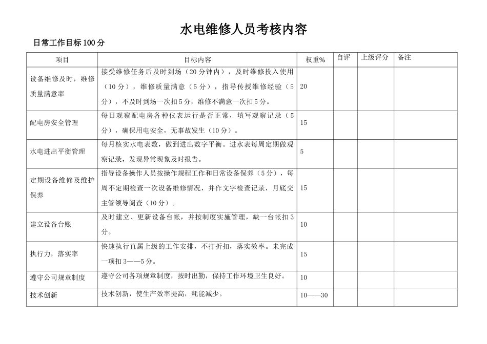 水电维修人员考核表_第1页