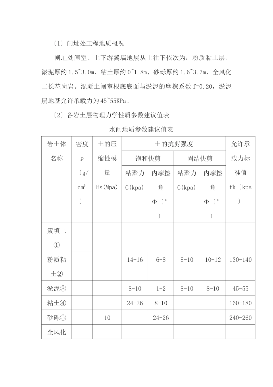 水闸施工组织设计监理质监审核培训资料_第2页