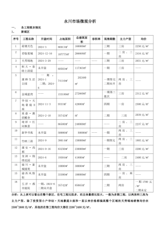 永川市场微观分析