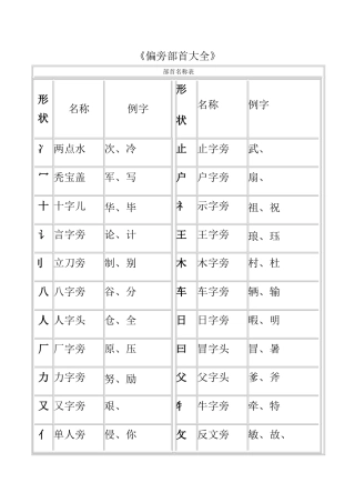 汉字偏旁部首名称大全表