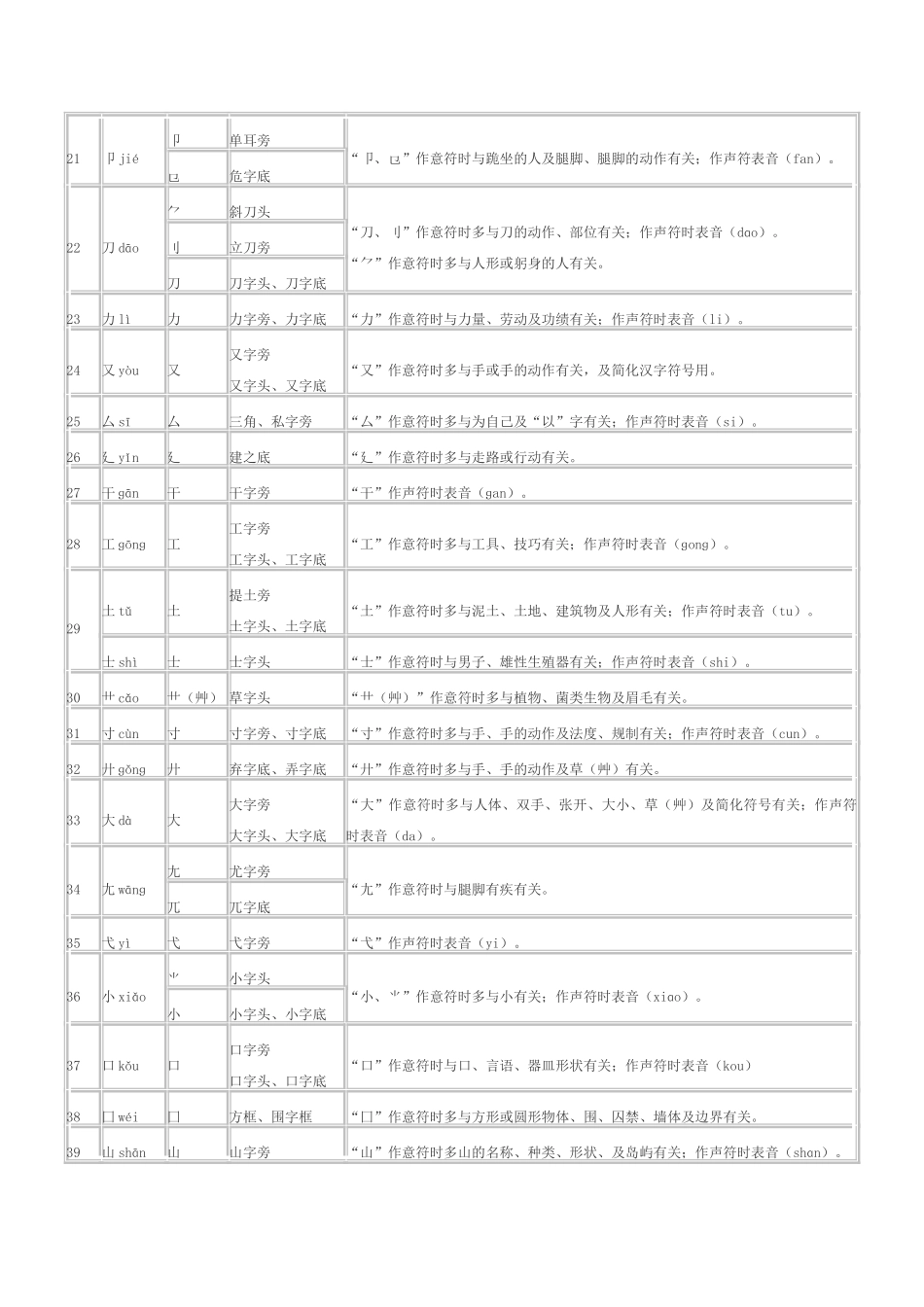 汉字偏旁部首表_第2页