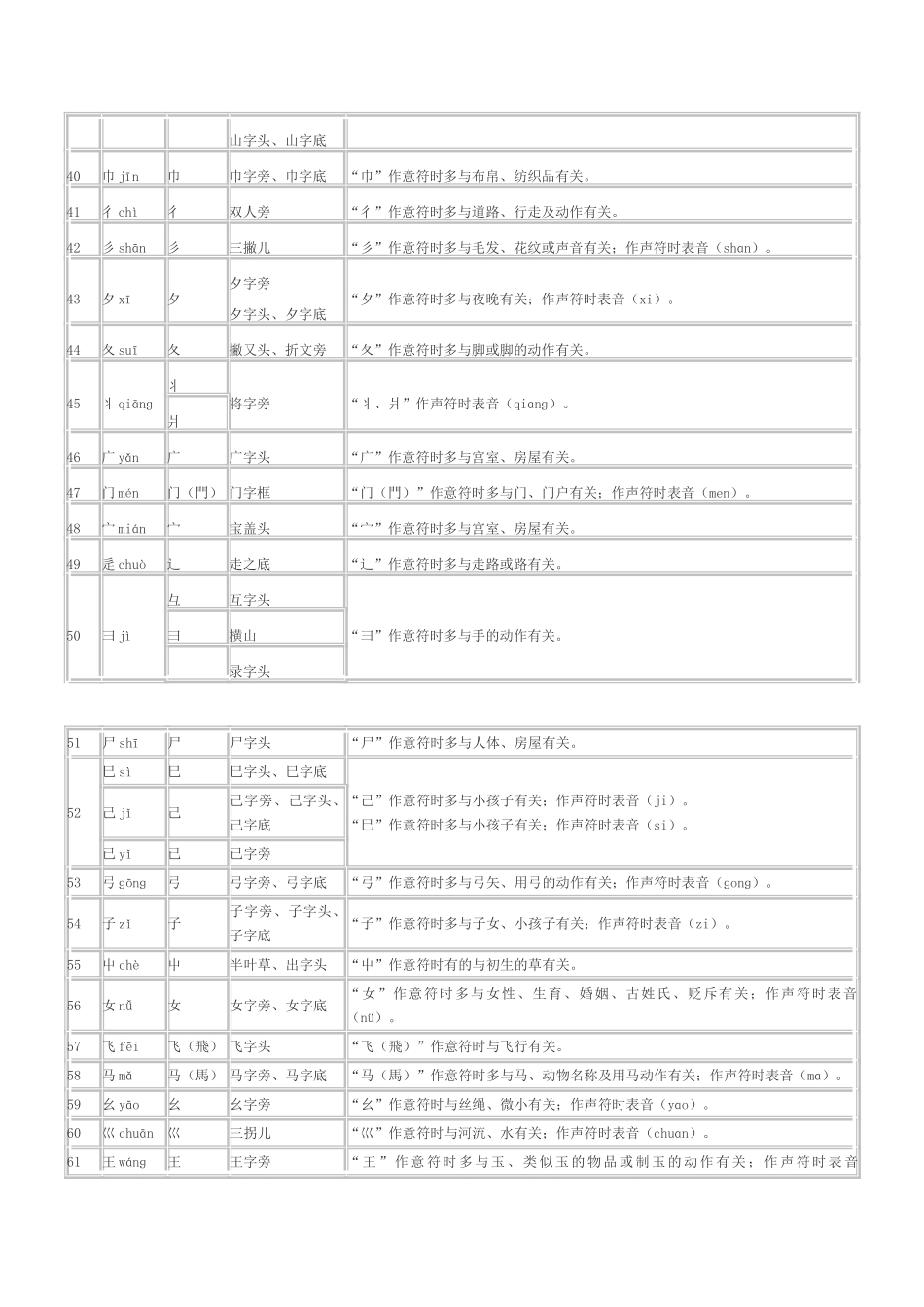 汉字偏旁部首表_第3页