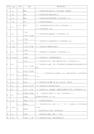 汉字偏旁部首表