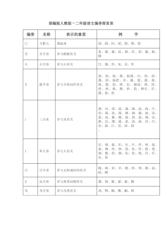 汉字偏旁部首的总结