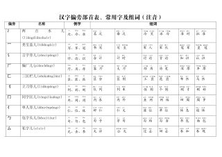 汉字偏旁部首表、常用字及组词