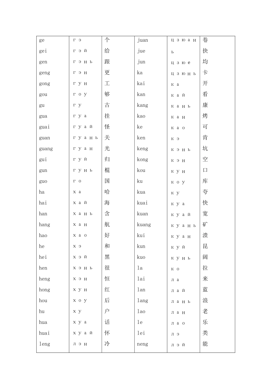 汉俄拼音对照表_第3页