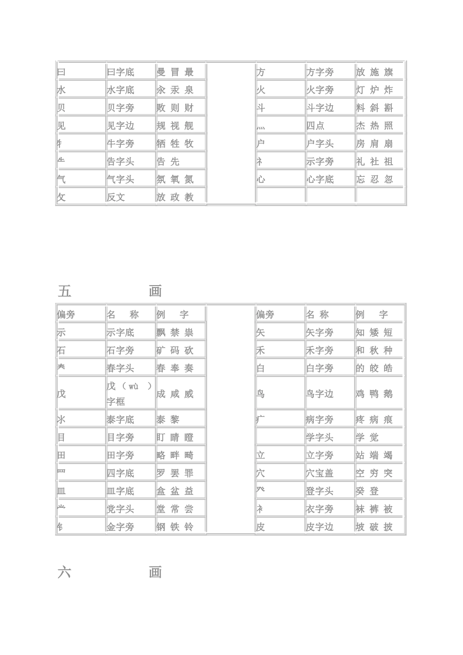 汉字常用偏旁部首名称表√_第3页
