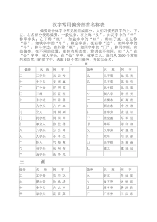 汉字常用偏旁部首名称表√