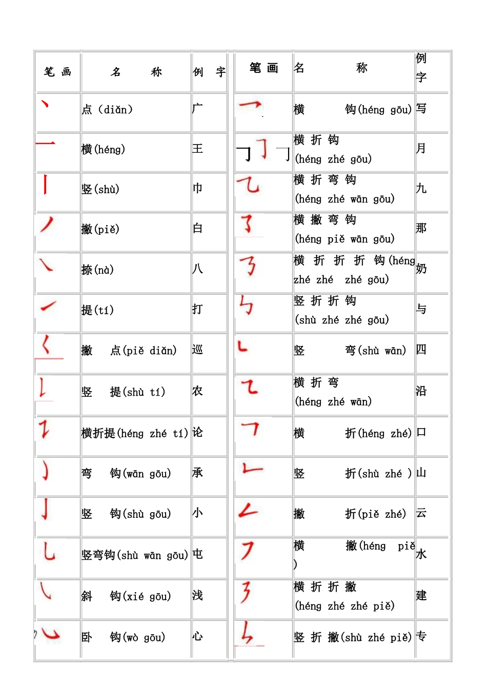 汉字笔画名称表_第1页
