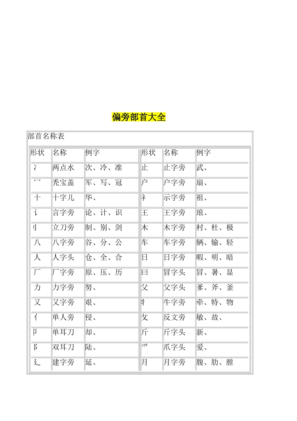 汉字笔画名称表和偏旁部首大全28665_第2页