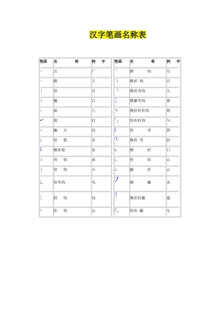 汉字笔画名称表和偏旁部首大全28665