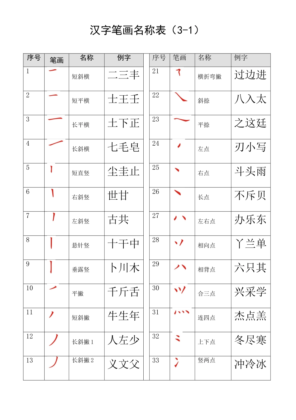 汉字笔画名称表(打印版)_第1页