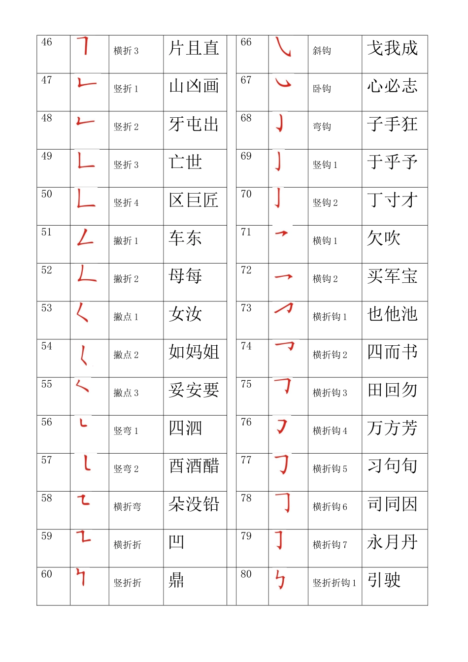 汉字笔画名称表(打印版)_第3页