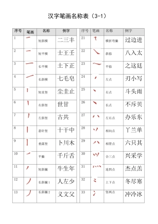 汉字笔画名称表(打印版)