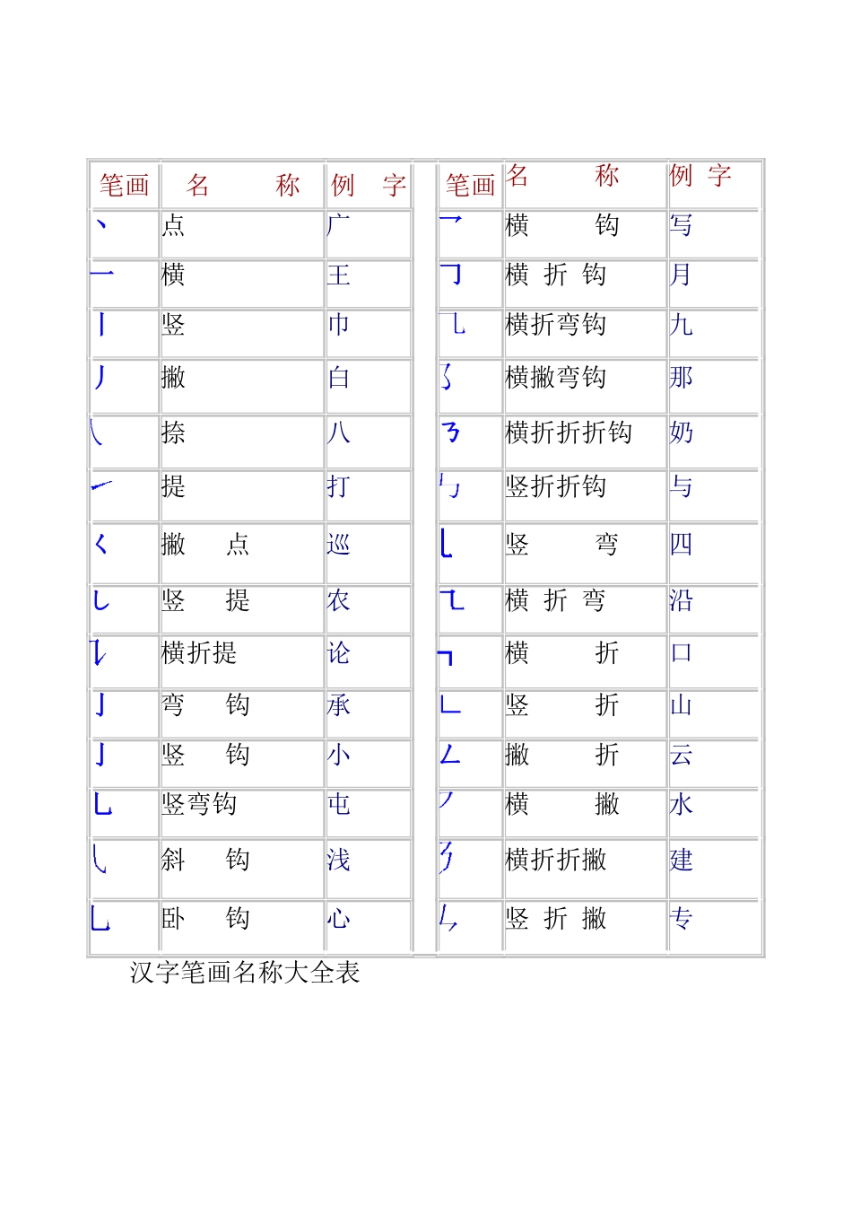 汉字笔画名称大全表26812_第1页