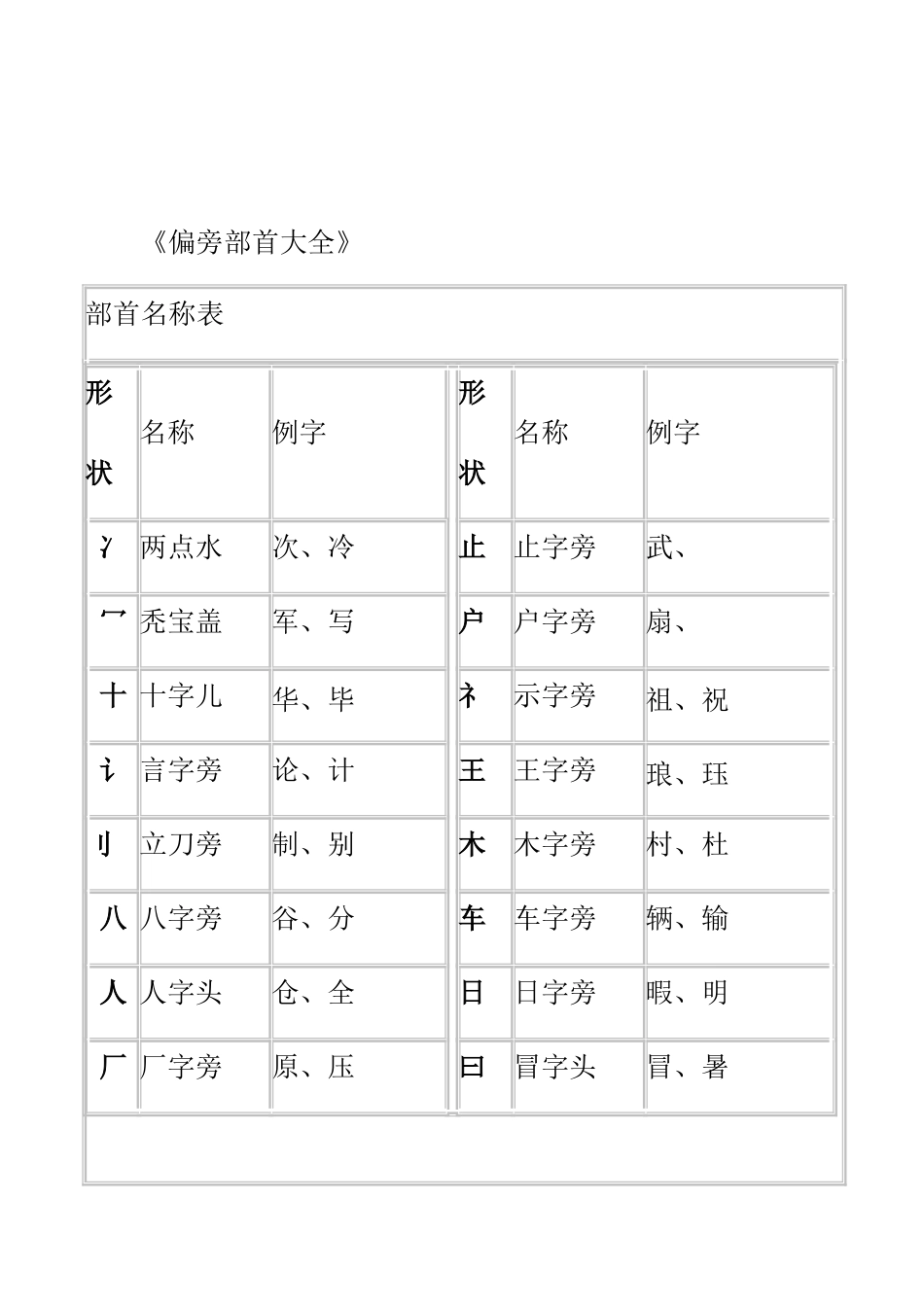 汉字笔画名称大全表26812_第3页