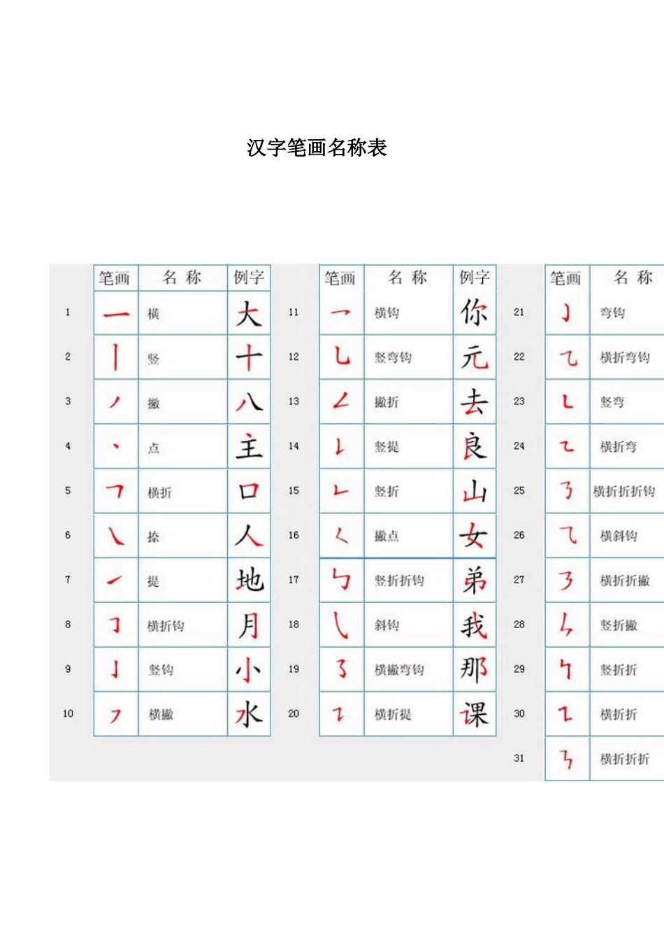 汉字笔顺规则表和笔画名称表及国家规定的汉字笔顺规则_第2页