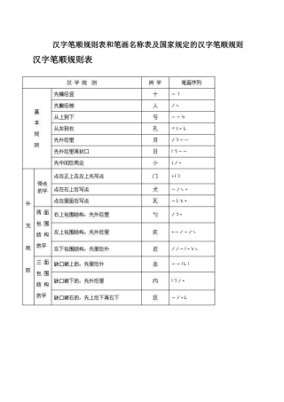 汉字笔顺规则表和笔画名称表及国家规定的汉字笔顺规则