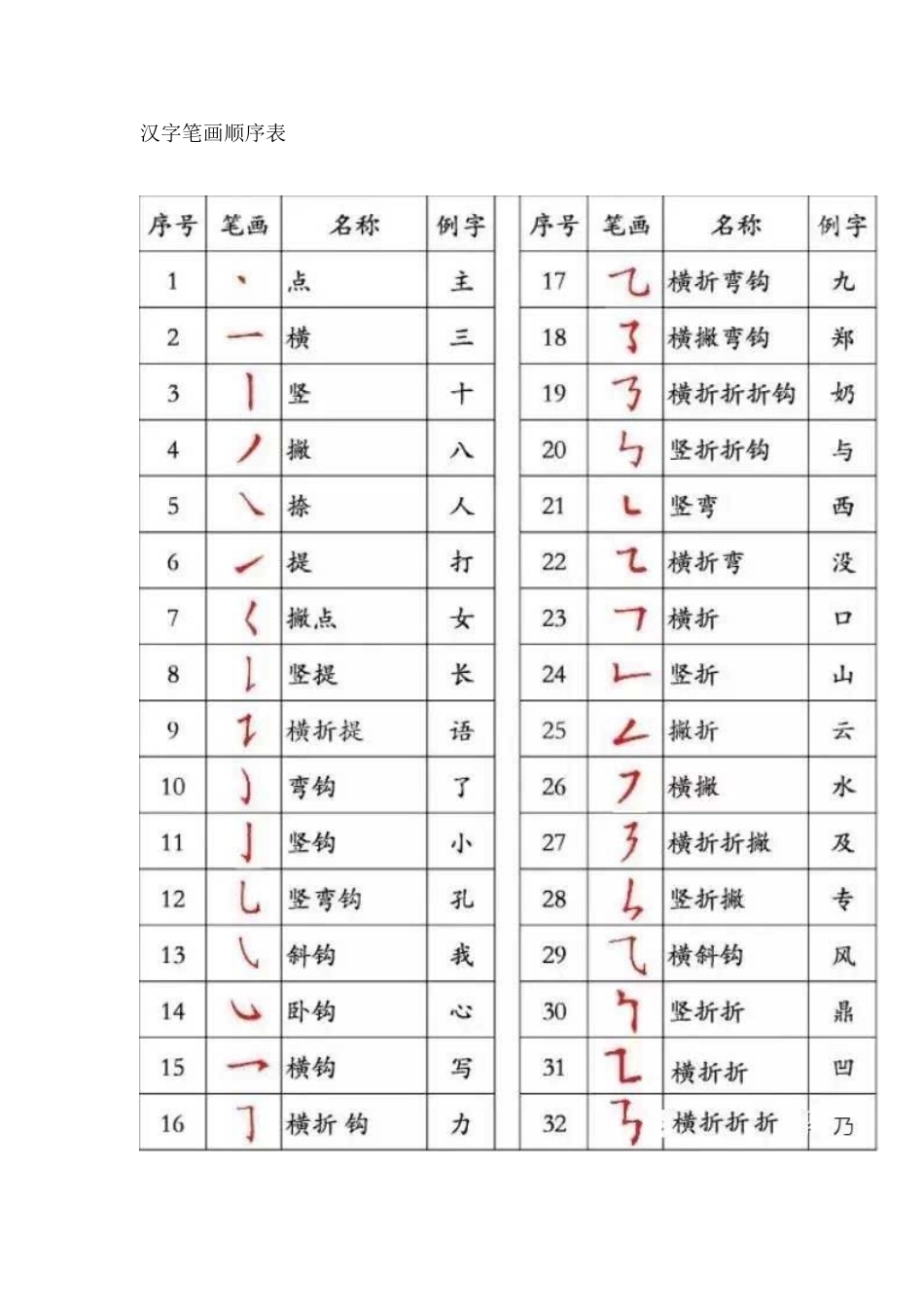 汉字笔画顺序表_第1页