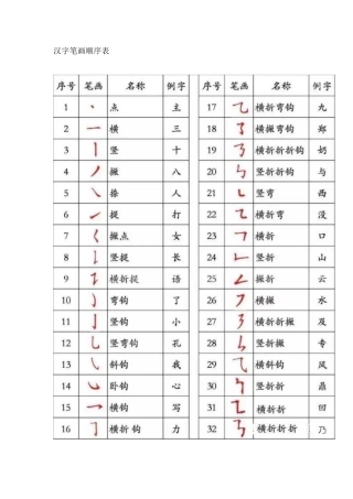 汉字笔画顺序表