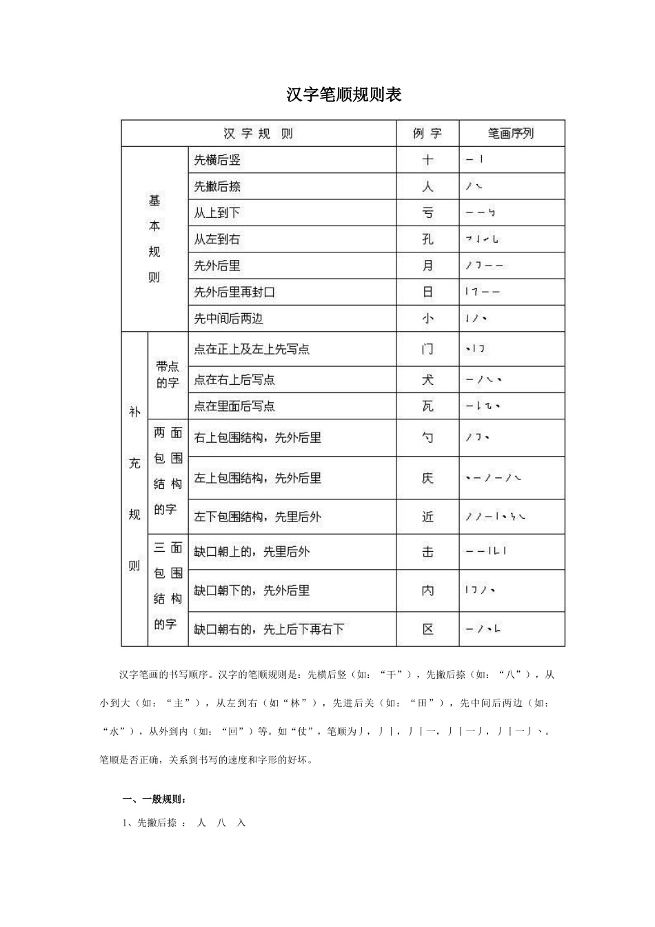 汉字笔顺规则表_第1页