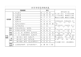 汉字笔画名称和笔顺规则表12份