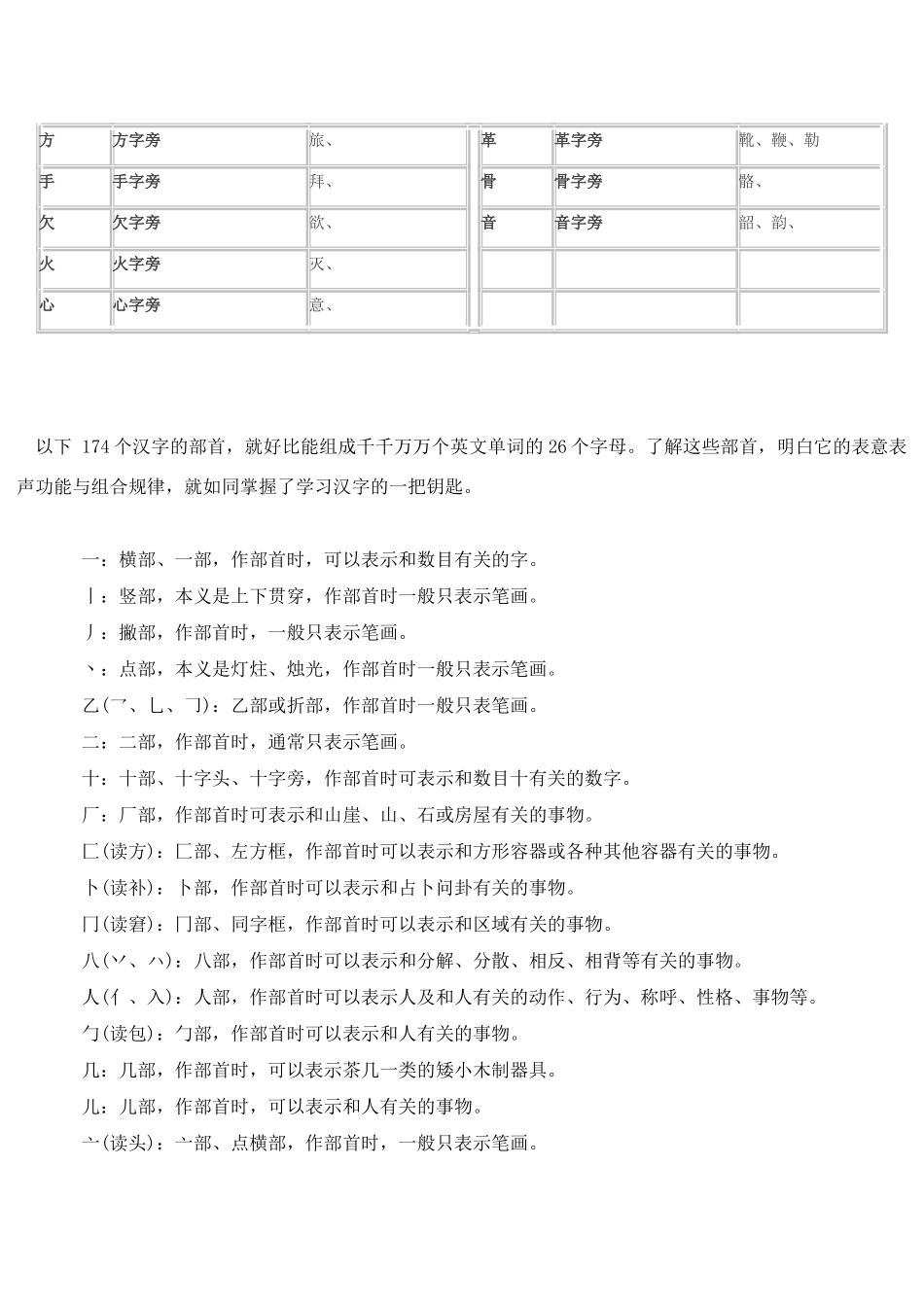 汉字部首名称表及含义_第3页