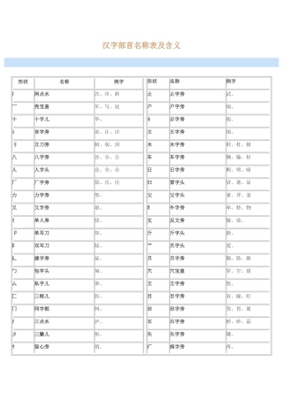汉字部首名称表及含义