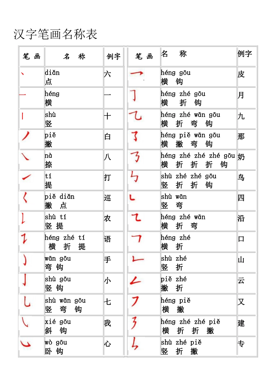 汉字笔画名称表打印版_第1页