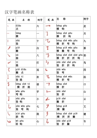 汉字笔画名称表打印版