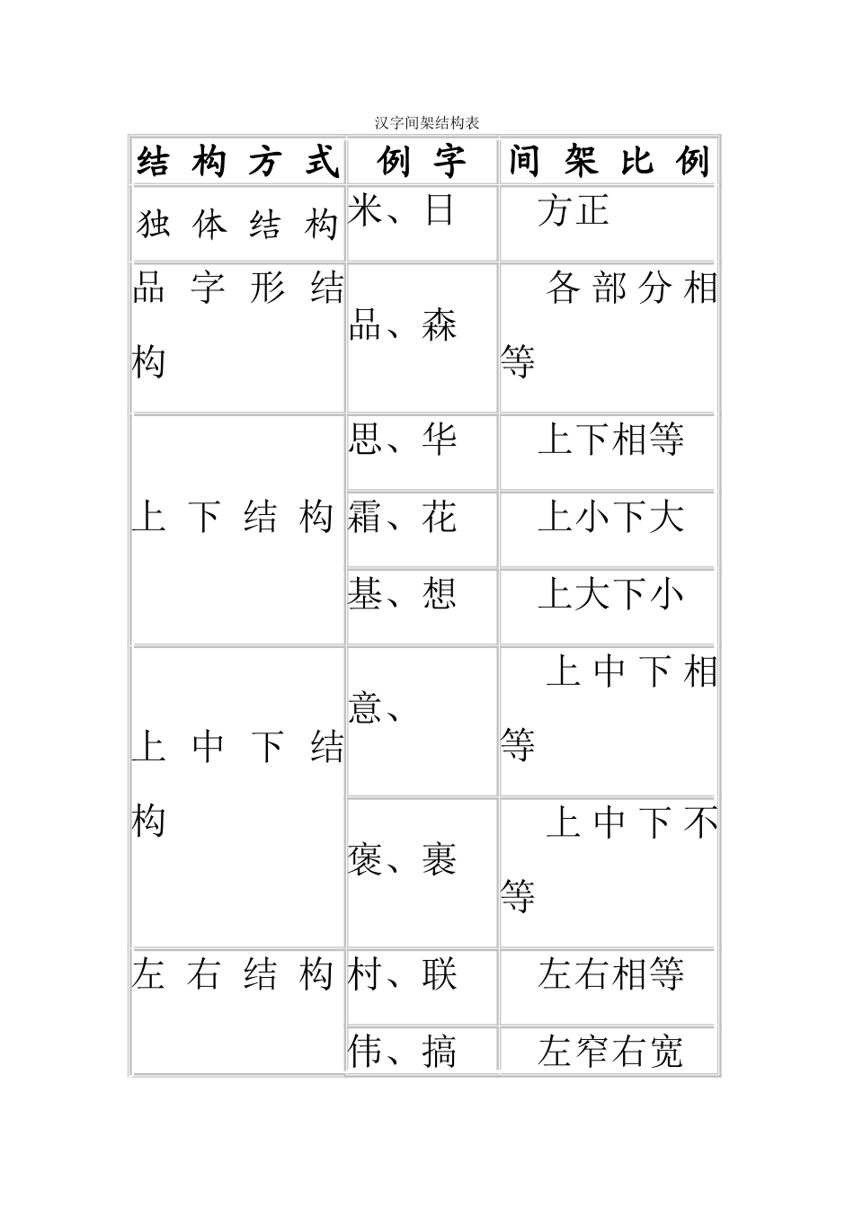 汉字间架结构表_第1页