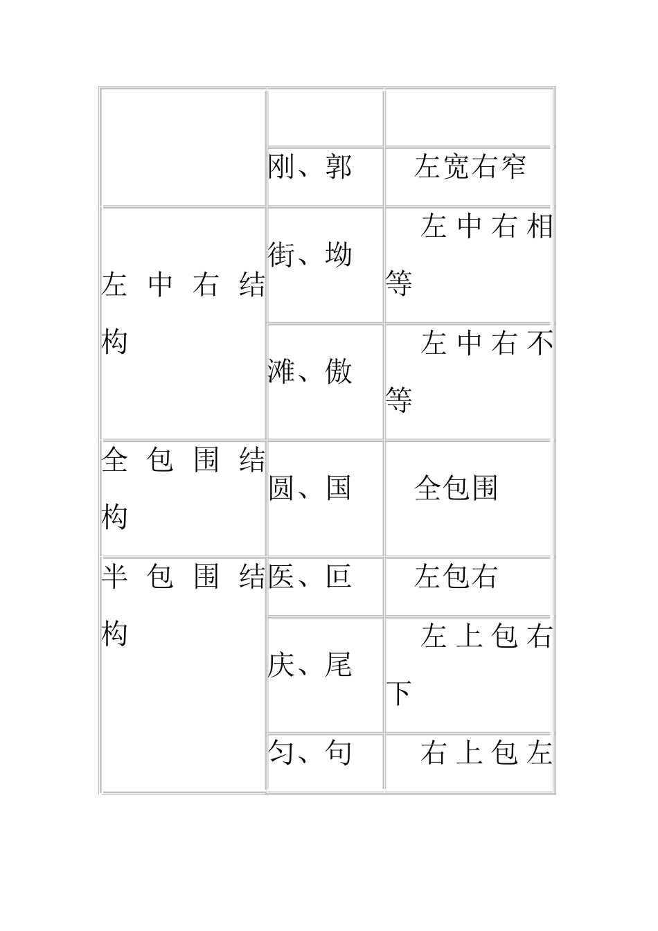 汉字间架结构表_第2页