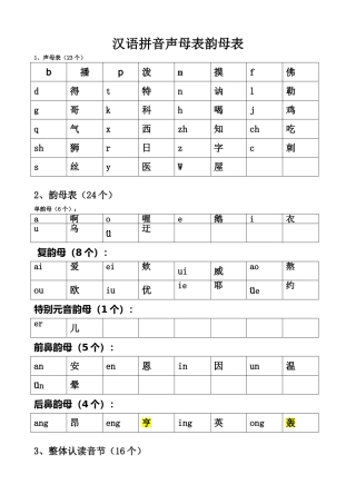 汉语拼音声母韵母全表
