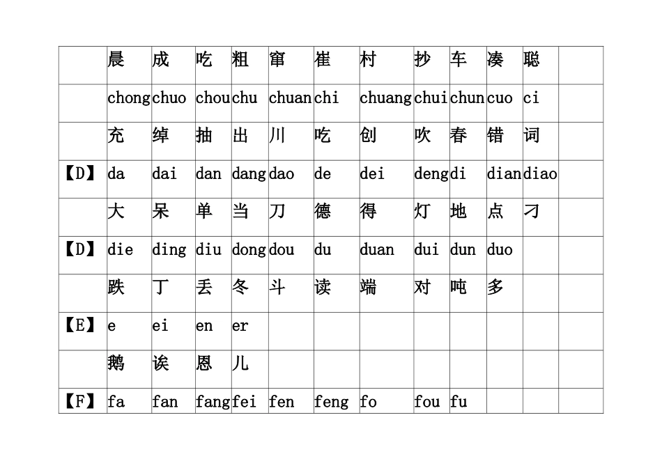 汉语拼音发音表_第2页