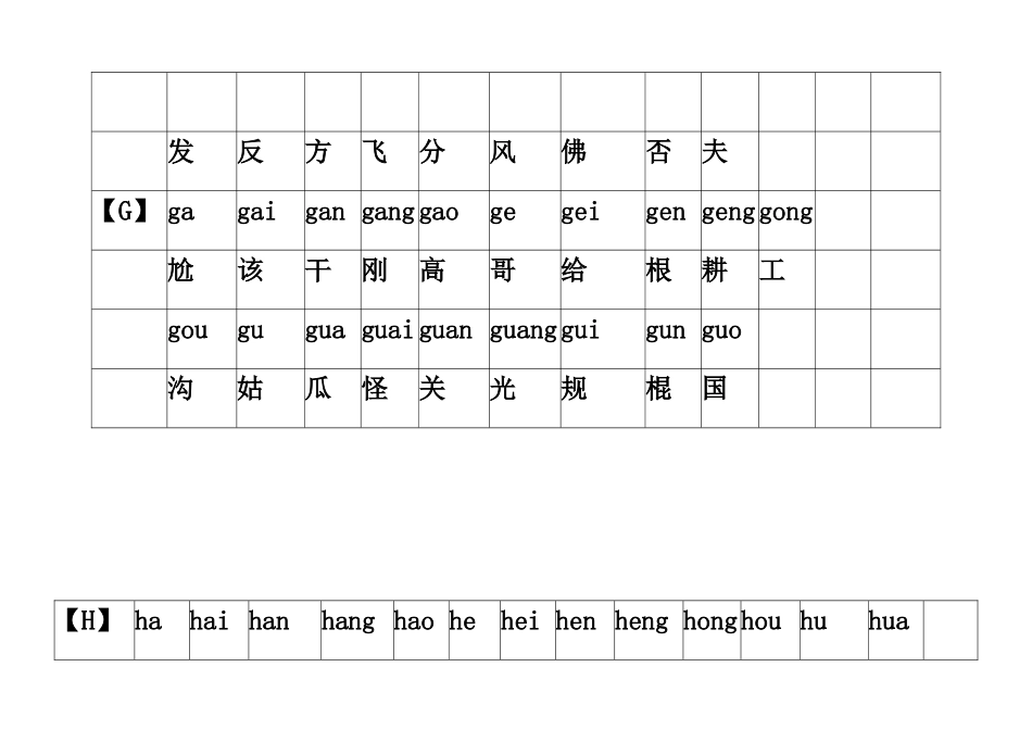 汉语拼音发音表_第3页