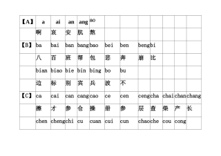 汉语拼音发音表