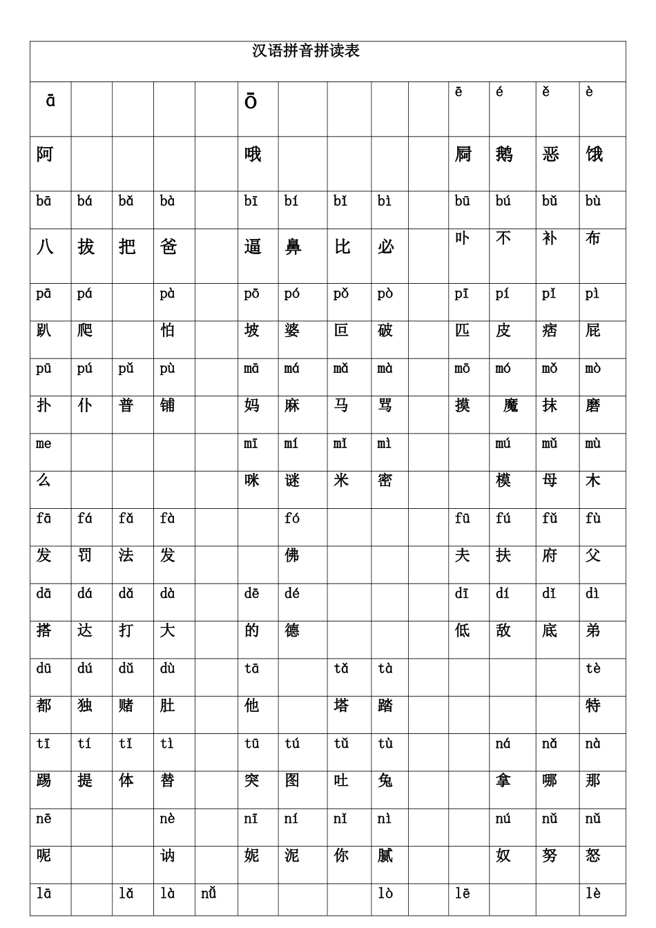 汉语拼音拼读表_第1页