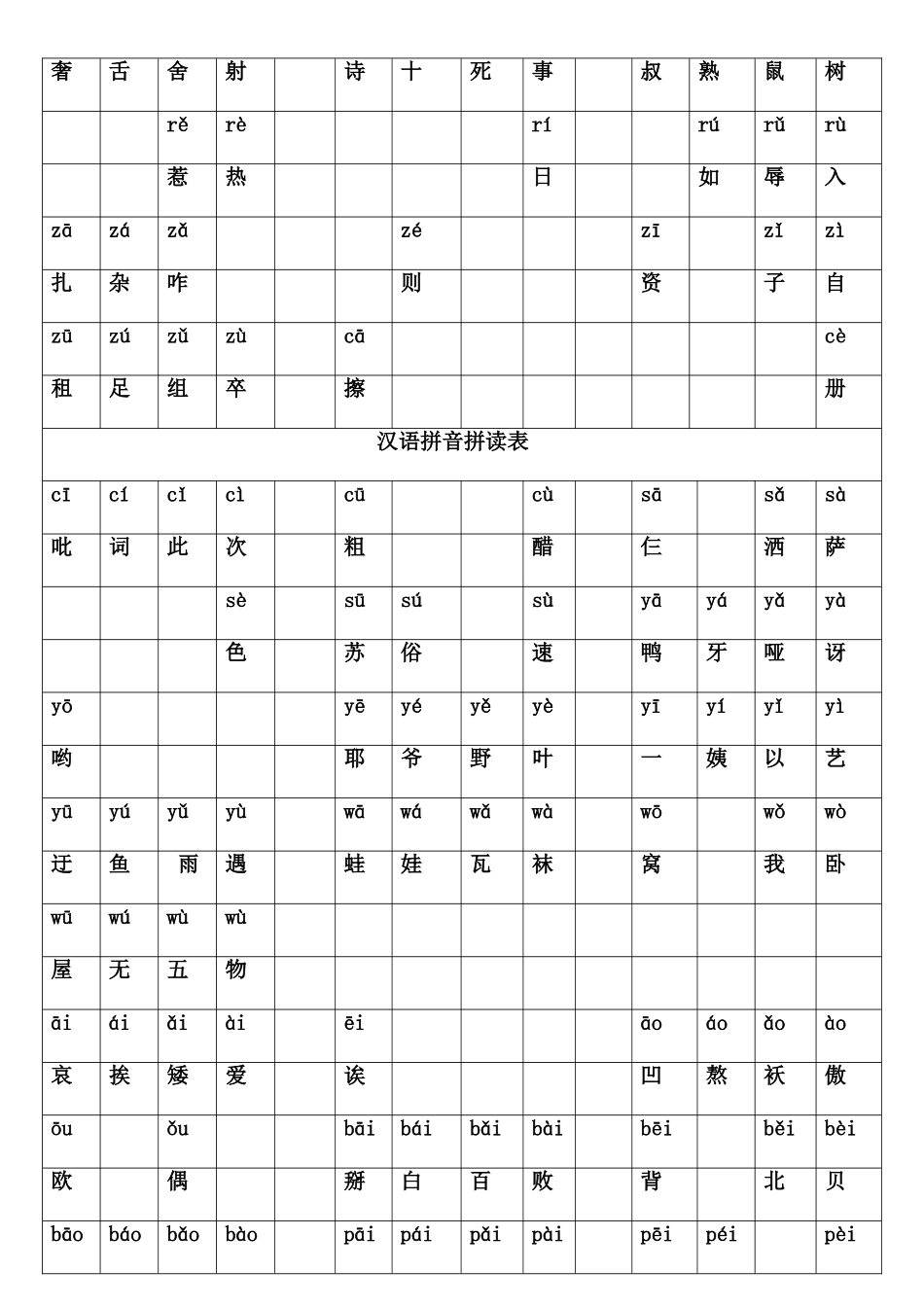 汉语拼音拼读表_第3页