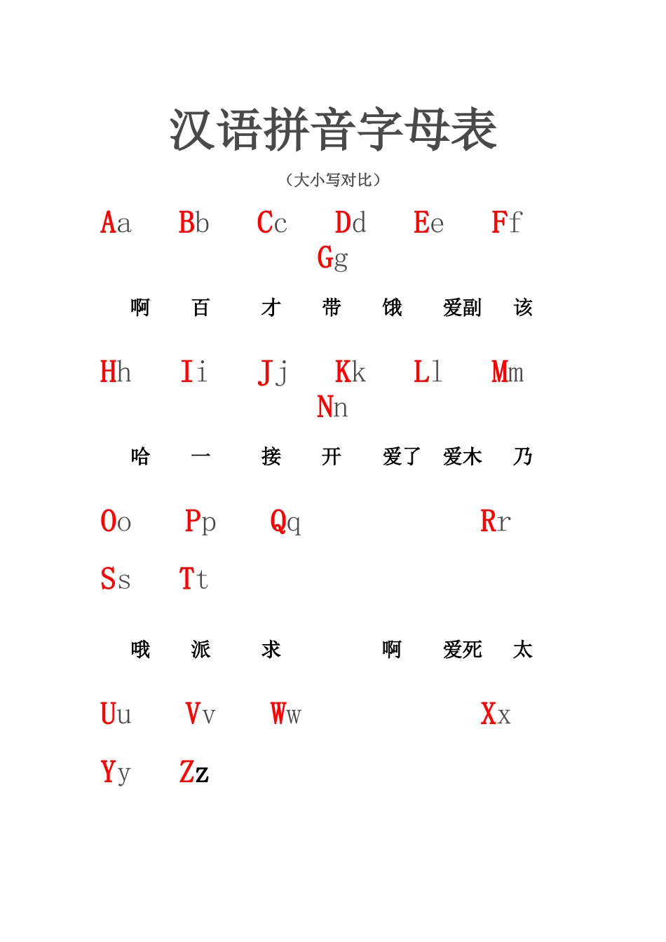 汉语拼音大写字母读音表_第1页