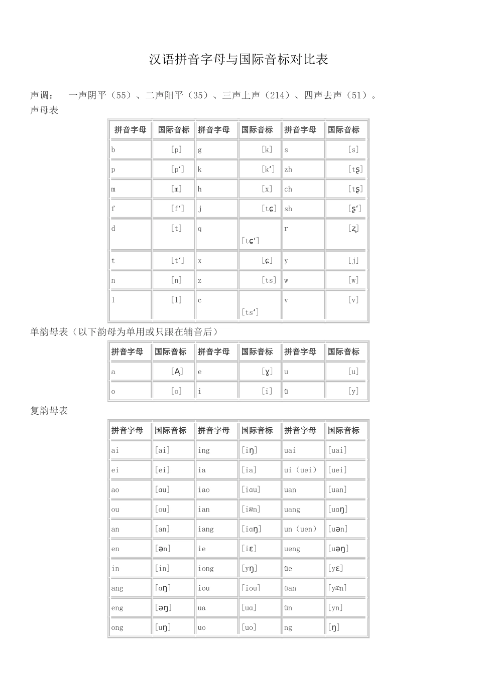 汉语拼音字母与国际音标对照表_第1页