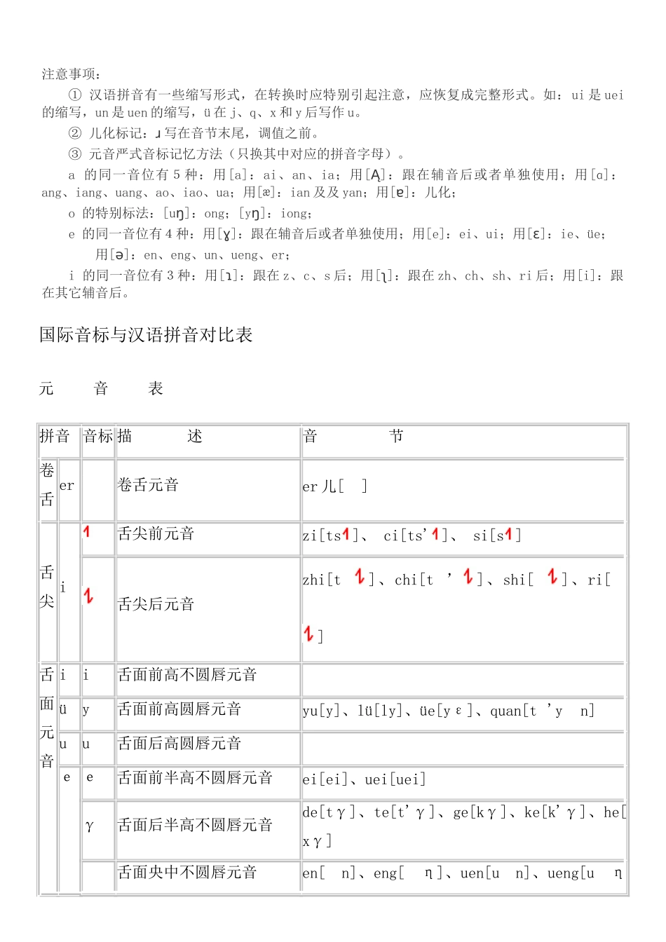 汉语拼音字母与国际音标对照表_第2页